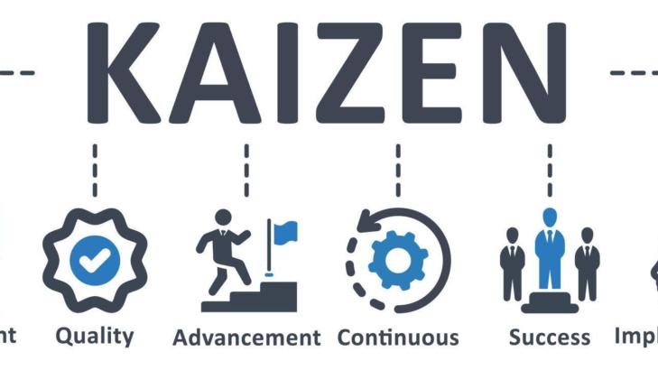 Kaizen: The Continuous Improvement Strategy