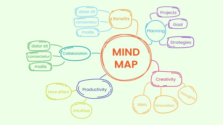 How To Craft Mind Maps To Represent Your Ideas Visually?